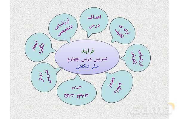 پاورپوینت ارزشیابی تیمی درس 4: سفر شکفتن | فارسی هشتم- پیش نمایش