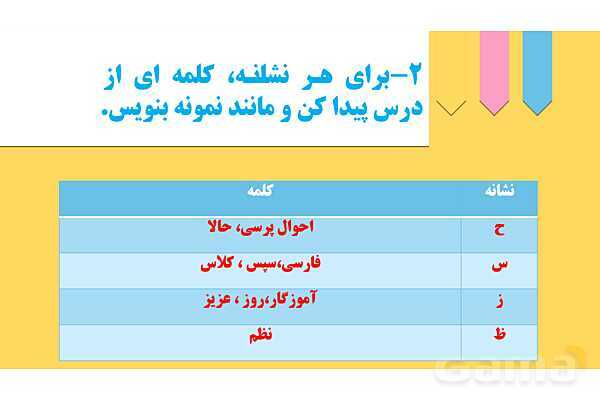 پاورپوینت درس 1: کتابخانه کلاس ما | نگارش کلاس دوم ابتدایی- پیش نمایش