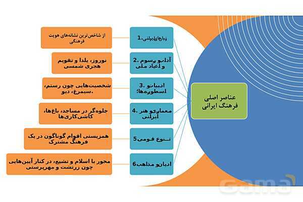 پاورپوینت فصل دوم کتاب راهنمای گردشگری فرهنگی | بررسی رابطه فرهنگ و مذهب- پیش نمایش