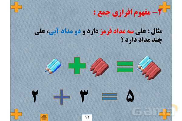 آموزش مفهومی چهار عمل اصلی در ریاضی ابتدایی- پیش نمایش