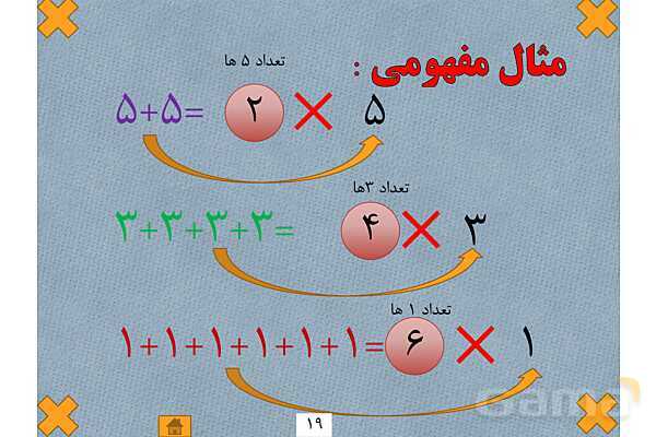 آموزش مفهومی چهار عمل اصلی در ریاضی ابتدایی- پیش نمایش