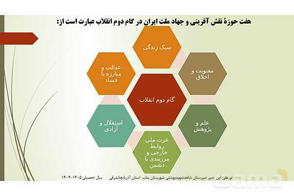 پاورپوینت درس 3 آمادگی دفاعی دوره دوم متوسطه؛ انقلاب اسلامی- پیش نمایش