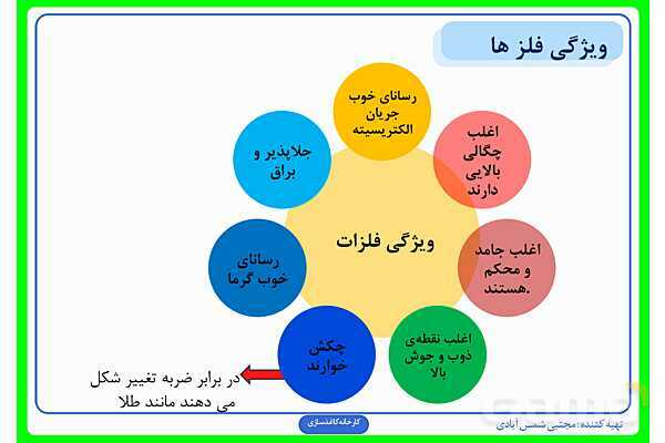 پاورپوینت درس سوم علوم ششم: کارخانهی کاغذسازی- پیش نمایش