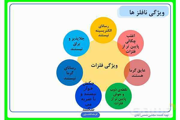 پاورپوینت درس سوم علوم ششم: کارخانهی کاغذسازی- پیش نمایش