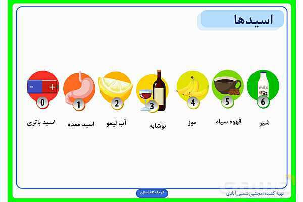 پاورپوینت درس سوم علوم ششم: کارخانهی کاغذسازی- پیش نمایش