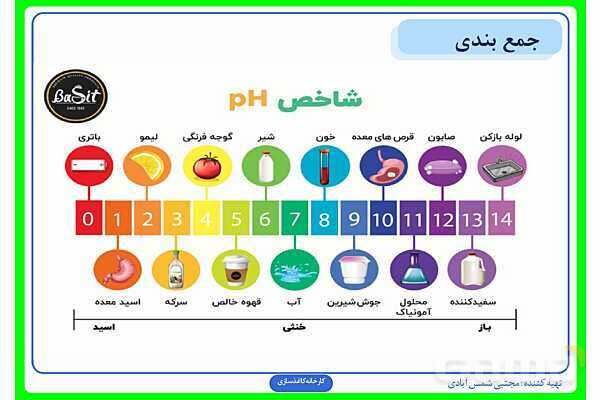 پاورپوینت درس سوم علوم ششم: کارخانهی کاغذسازی- پیش نمایش