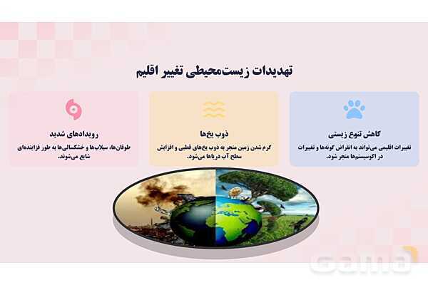 پاورپوینت پودمان 1: کنترل بهداشتی گازهای گلخانهای و تغییر اقلیم | درس کنترل بهداشت و ایمنی محیط مراکز پیش از دبستان- پیش نمایش