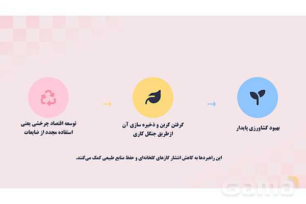 پاورپوینت پودمان 1: کنترل بهداشتی گازهای گلخانهای و تغییر اقلیم | درس کنترل بهداشت و ایمنی محیط مراکز پیش از دبستان- پیش نمایش