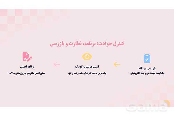 پاورپوینت پودمان 2: ایمنی حیاط و تجهیزات مهد کودک | درس کنترل بهداشت و ایمنی محیط مراکز پیش از دبستان- پیش نمایش