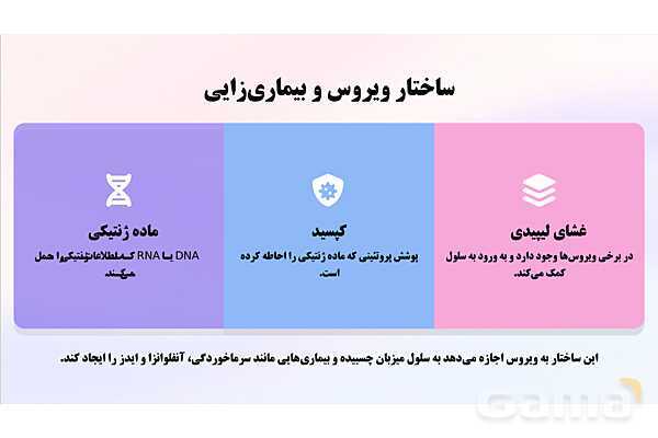 پاورپوینت پودمان 2: موجودات زنده | کتاب درسی زیست شناسی فنی- پیش نمایش