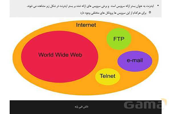 پاورپوینت پودمان 2 دانش فنی پایه رشته شبکه و نرم افزار | اینترنت و رایانش ابری- پیش نمایش