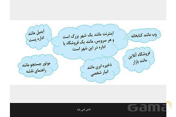 پاورپوینت پودمان 2 دانش فنی پایه رشته شبکه و نرم افزار | اینترنت و رایانش ابری- پیش نمایش