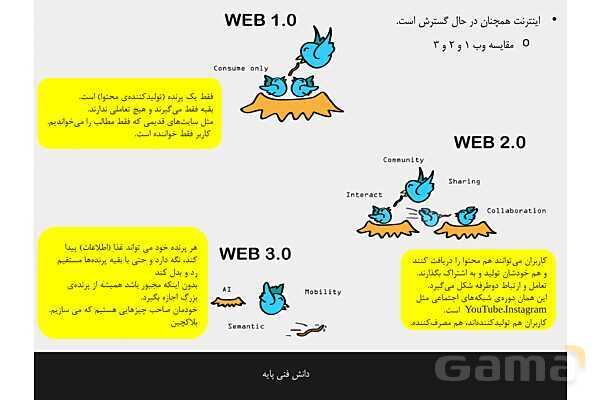 پاورپوینت پودمان 2 دانش فنی پایه رشته شبکه و نرم افزار | اینترنت و رایانش ابری- پیش نمایش