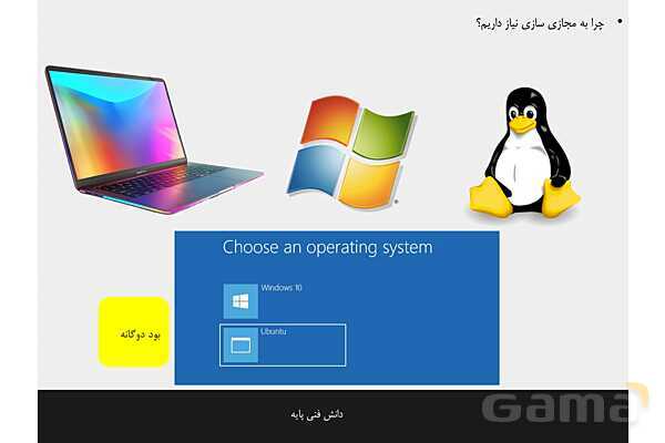 پاورپوینت پودمان 2 دانش فنی پایه رشته شبکه و نرم افزار | اینترنت و رایانش ابری- پیش نمایش