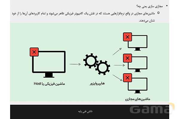 پاورپوینت پودمان 2 دانش فنی پایه رشته شبکه و نرم افزار | اینترنت و رایانش ابری- پیش نمایش