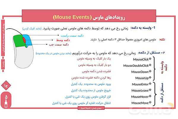 پاورپوینت پودمان 4 واحد یادگیری 7: شایستگی کار با ماوس | درس توسعه برنامه سازی و پایگاه داده- پیش نمایش