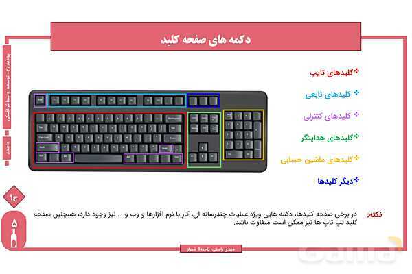 پاورپوینت پودمان 4 واحد یادگیری 8: شایستگی کار با صفحه کلید در برنامهها و رویدادهای ویندوزی | درس توسعه برنامه سازی و پایگاه داده- پیش نمایش