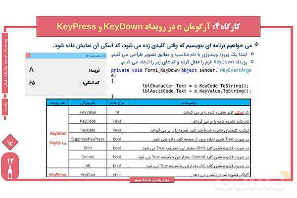 پاورپوینت پودمان 4 واحد یادگیری 8: شایستگی کار با صفحه کلید در برنامهها و رویدادهای ویندوزی | درس توسعه برنامه سازی و پایگاه داده- پیش نمایش