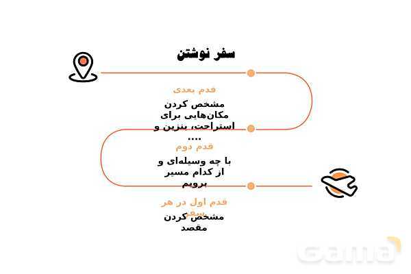 پاورپوینت تدریس درس 1 نگارش هفتم: نقشه‌ی نوشتن- پیش نمایش