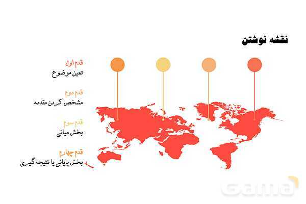 پاورپوینت تدریس درس 1 نگارش هفتم: نقشه‌ی نوشتن- پیش نمایش