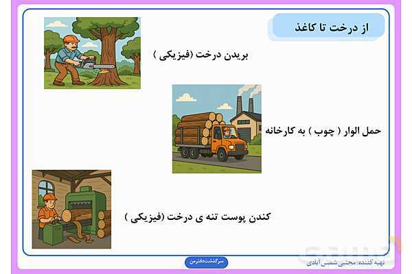 پاورپوینت درس دوم علوم ششم: سرگذشت دفتر من- پیش نمایش