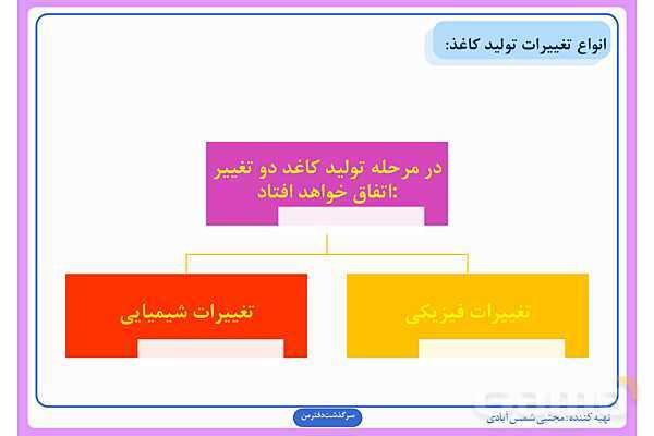 پاورپوینت درس دوم علوم ششم: سرگذشت دفتر من- پیش نمایش