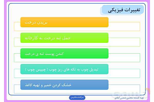 پاورپوینت درس دوم علوم ششم: سرگذشت دفتر من- پیش نمایش
