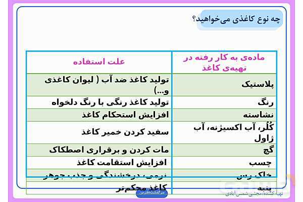 پاورپوینت درس دوم علوم ششم: سرگذشت دفتر من- پیش نمایش