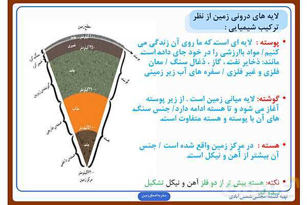 پاورپوینت درس چهارم علوم ششم: سفر به اعماق زمین- پیش نمایش