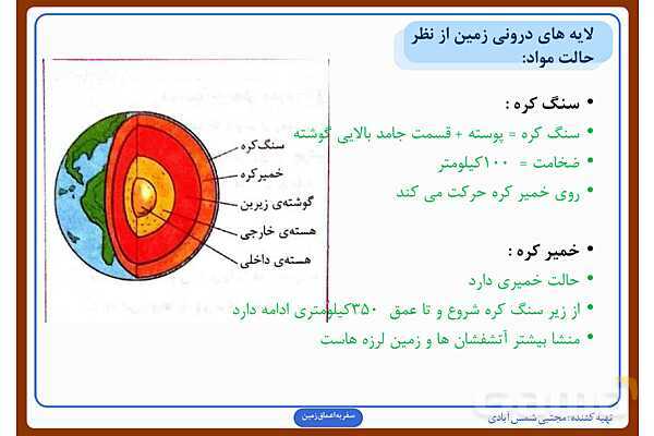 پاورپوینت درس چهارم علوم ششم: سفر به اعماق زمین- پیش نمایش