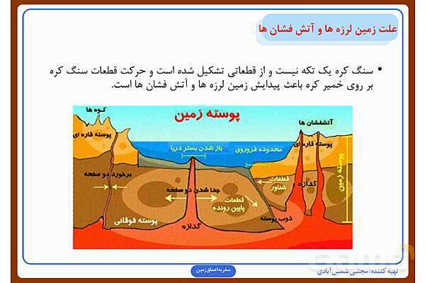 پاورپوینت درس چهارم علوم ششم: سفر به اعماق زمین- پیش نمایش