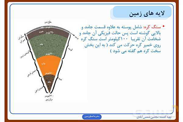 پاورپوینت درس چهارم علوم ششم: سفر به اعماق زمین- پیش نمایش