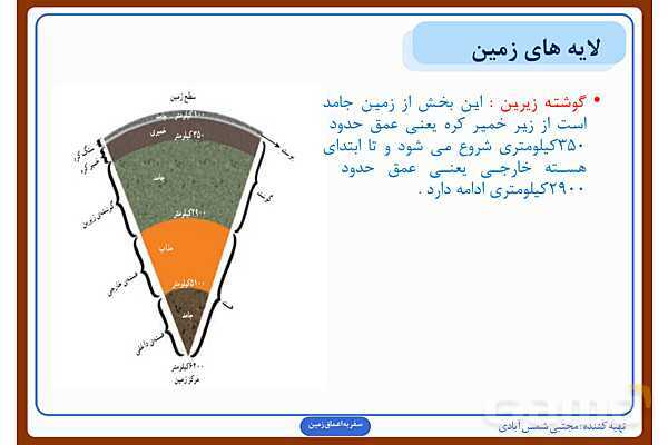 پاورپوینت درس چهارم علوم ششم: سفر به اعماق زمین- پیش نمایش