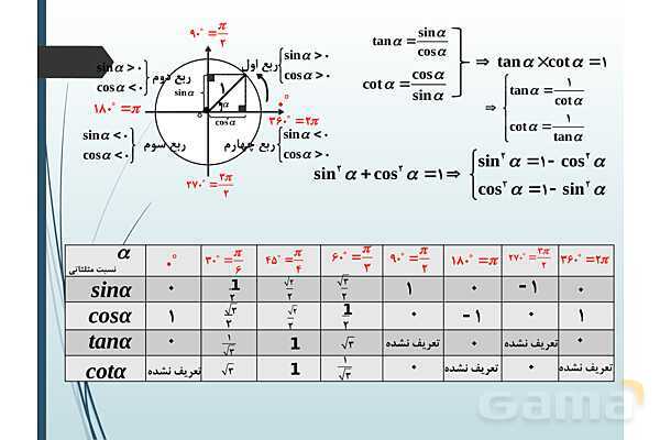پاورپوینت درس نسبت‌های مثلثاتی و دایره مثلثاتی- پیش نمایش