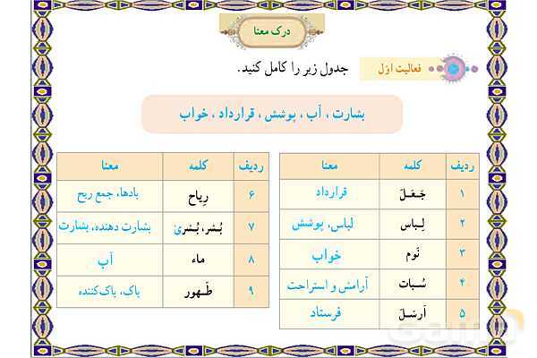 پاورپوینت درس 2 قرآن هشتم (چاپ 1404)- پیش نمایش