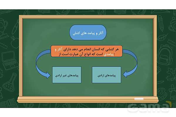 پاورپوینت آموزشی درس اول جامعه شناسی دهم- پیش نمایش