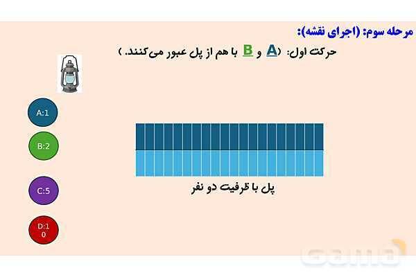 فعالیت حل مسئله به روش پولیا | پودمان سوم دانش فنی پایه رشته شبکه و نرم افزار- پیش نمایش