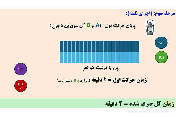 فعالیت حل مسئله به روش پولیا | پودمان سوم دانش فنی پایه رشته شبکه و نرم افزار- پیش نمایش