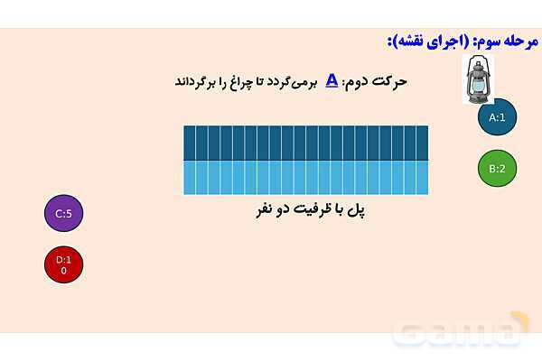 فعالیت حل مسئله به روش پولیا | پودمان سوم دانش فنی پایه رشته شبکه و نرم افزار- پیش نمایش