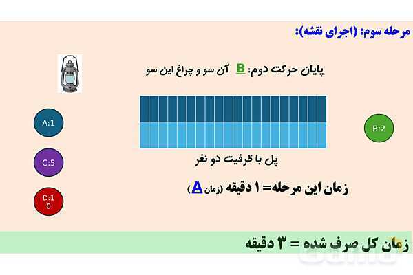 فعالیت حل مسئله به روش پولیا | پودمان سوم دانش فنی پایه رشته شبکه و نرم افزار- پیش نمایش