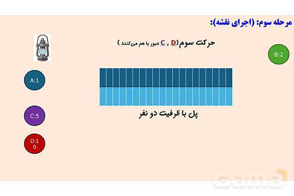 فعالیت حل مسئله به روش پولیا | پودمان سوم دانش فنی پایه رشته شبکه و نرم افزار- پیش نمایش