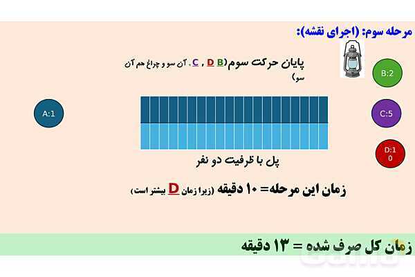 فعالیت حل مسئله به روش پولیا | پودمان سوم دانش فنی پایه رشته شبکه و نرم افزار- پیش نمایش