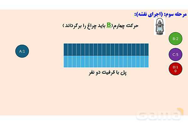 فعالیت حل مسئله به روش پولیا | پودمان سوم دانش فنی پایه رشته شبکه و نرم افزار- پیش نمایش