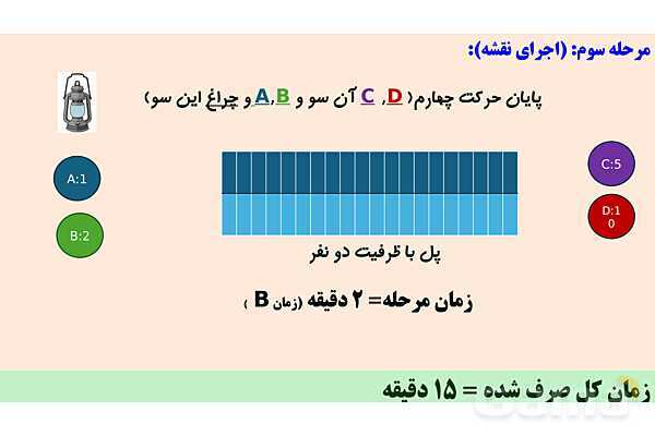 فعالیت حل مسئله به روش پولیا | پودمان سوم دانش فنی پایه رشته شبکه و نرم افزار- پیش نمایش