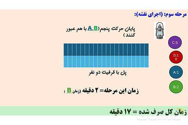 فعالیت حل مسئله به روش پولیا | پودمان سوم دانش فنی پایه رشته شبکه و نرم افزار- پیش نمایش