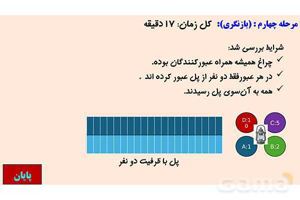 فعالیت حل مسئله به روش پولیا | پودمان سوم دانش فنی پایه رشته شبکه و نرم افزار- پیش نمایش