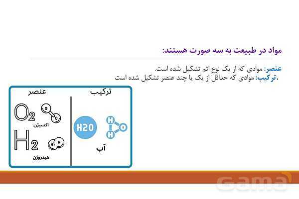 پاورپوینت فصل 3: اتم‌ها، الفبای مواد | علوم هفتم- پیش نمایش