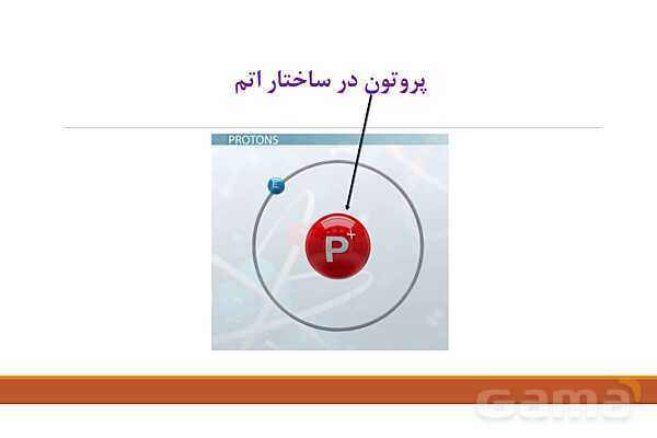 پاورپوینت فصل 3: اتم‌ها، الفبای مواد | علوم هفتم- پیش نمایش