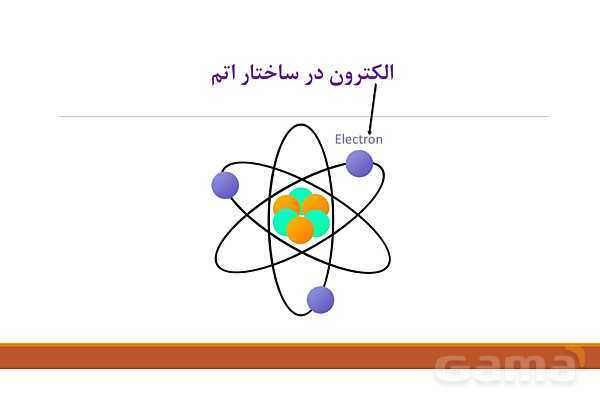 پاورپوینت فصل 3: اتم‌ها، الفبای مواد | علوم هفتم- پیش نمایش