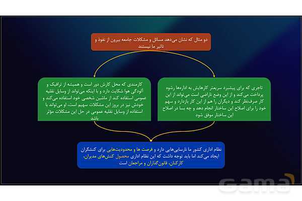 پاورپوینت نقشه ذهنی درس 4: کنش اجتماعی | جامعه شناسی دوازدهم- پیش نمایش